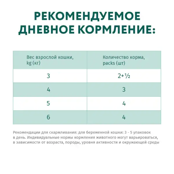 Optimeal ™ Polnoraczionnyj Konservirovannyj Korm Dlya Vzroslyh Koshek S Indejkoj V Tykvennom Souse Upakovka 12 Sht0085 Kg Podarok